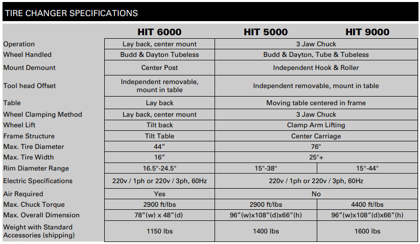 Coats HIT 5000 Swing Arm and Controls