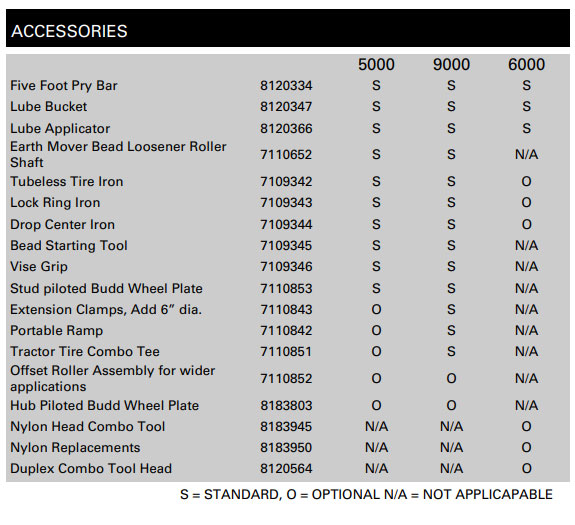 Coats HIT 9000 Hydraulic Clamping Chuck