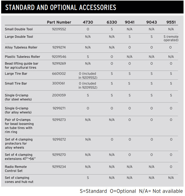 Coats CHD-9551 control panel