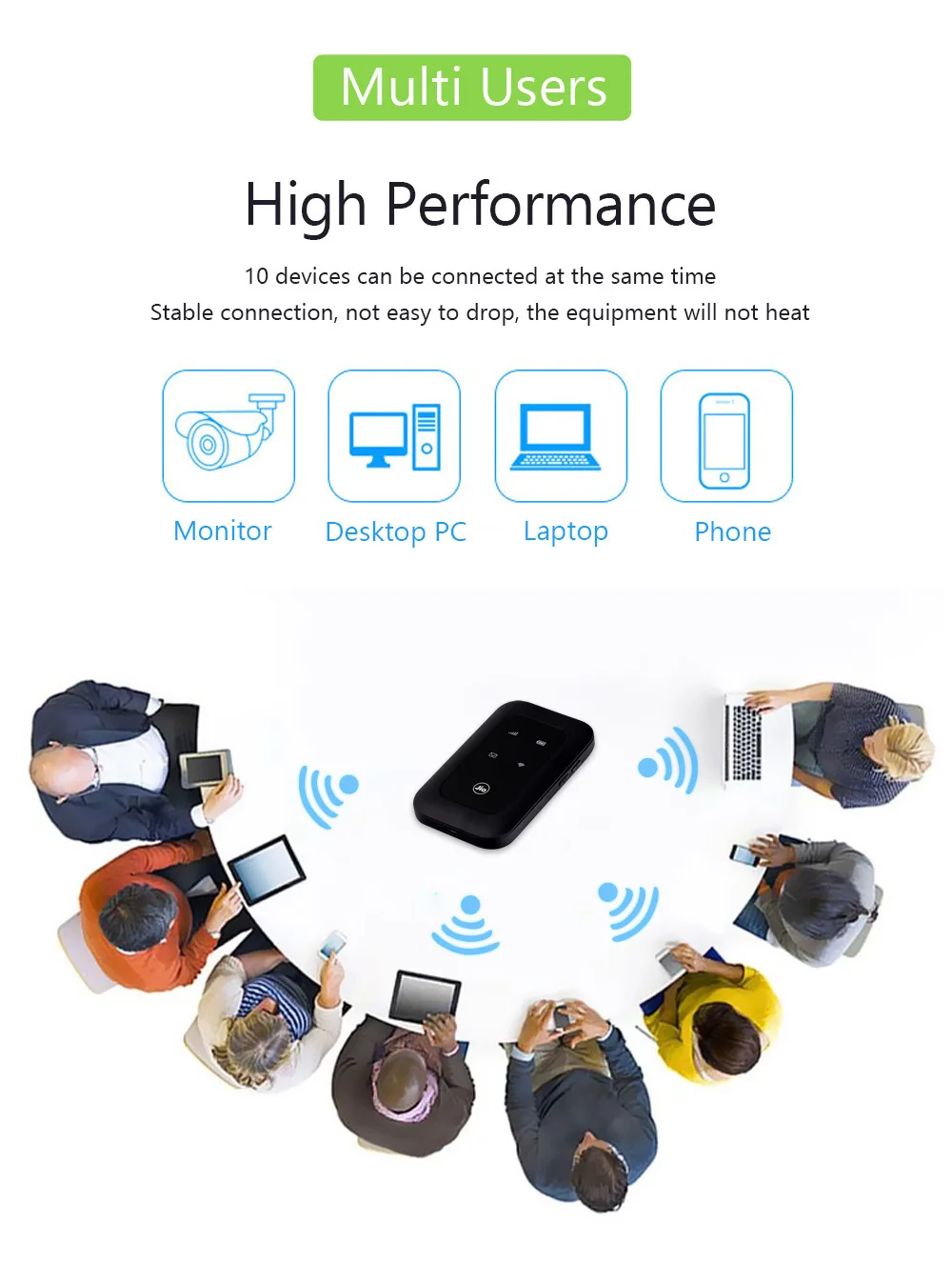 روتر محمول 4G متعدد الاستخدام | Portable WiFi Router with SIM Slot